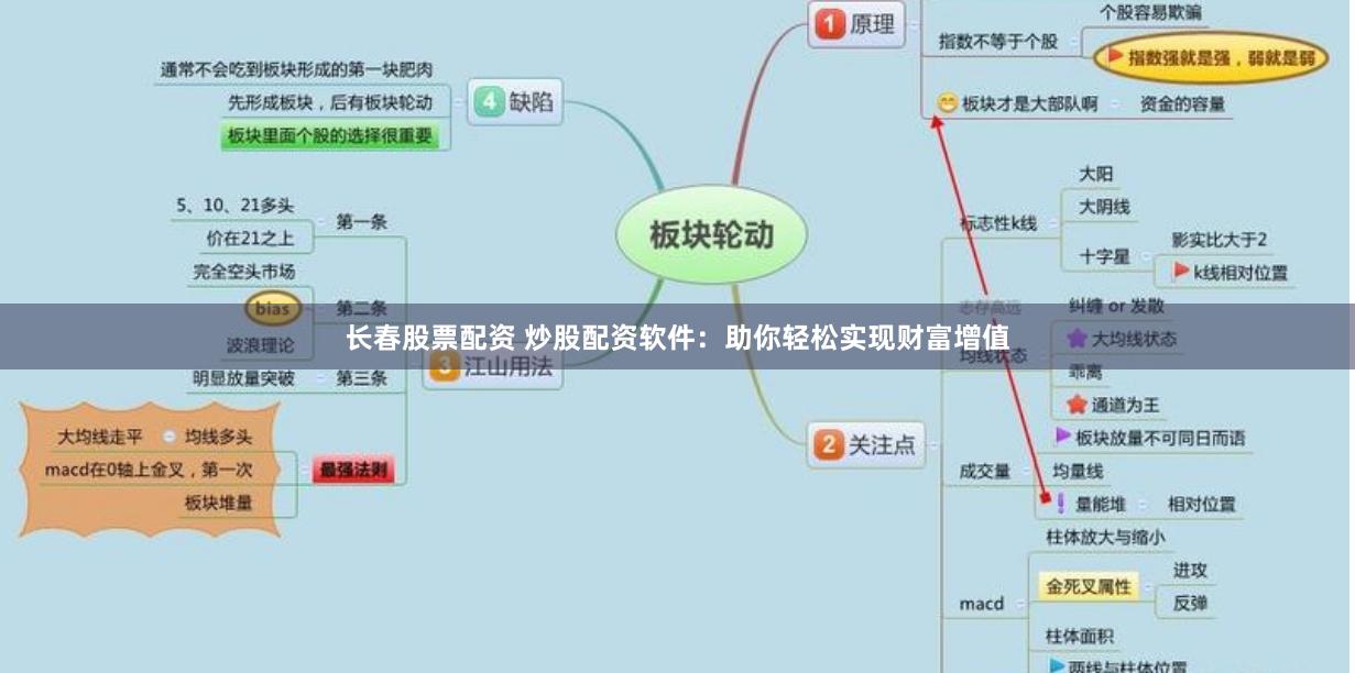 长春股票配资 炒股配资软件：助你轻松实现财富增值