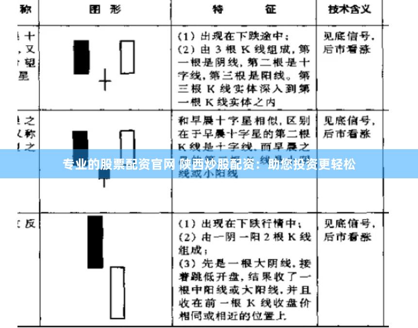 专业的股票配资官网 陕西炒股配资：助您投资更轻松