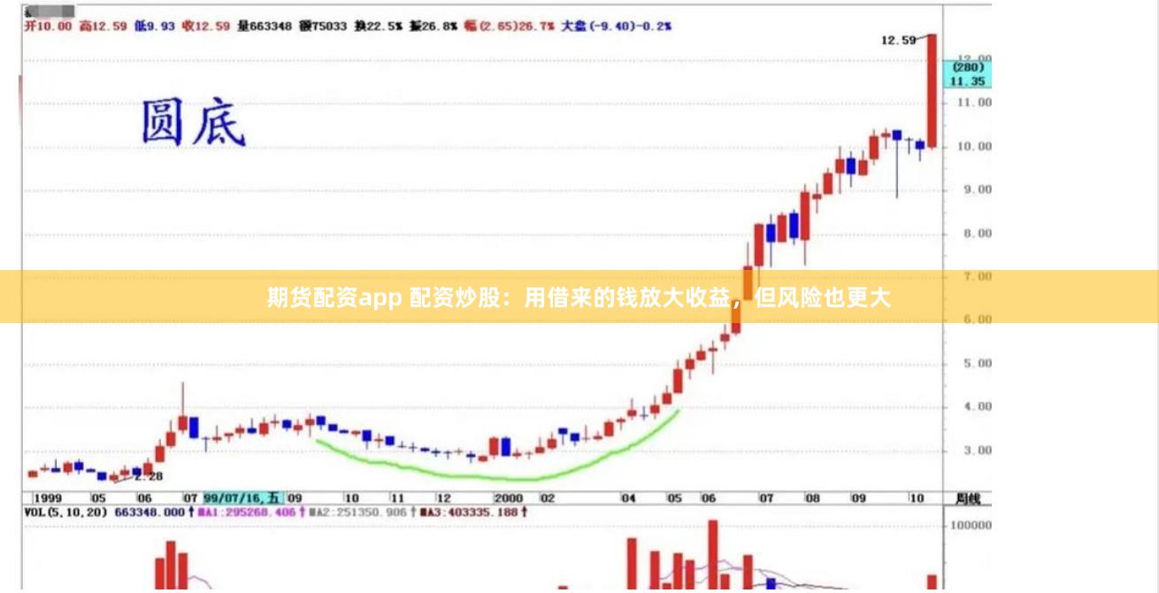 期货配资app 配资炒股：用借来的钱放大收益，但风险也更大
