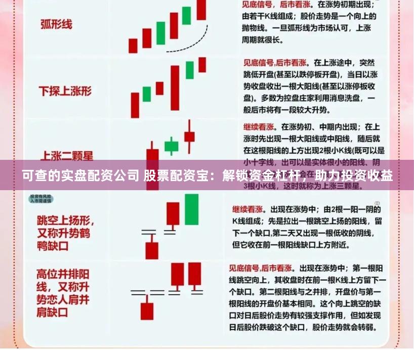 可查的实盘配资公司 股票配资宝：解锁资金杠杆，助力投资收益