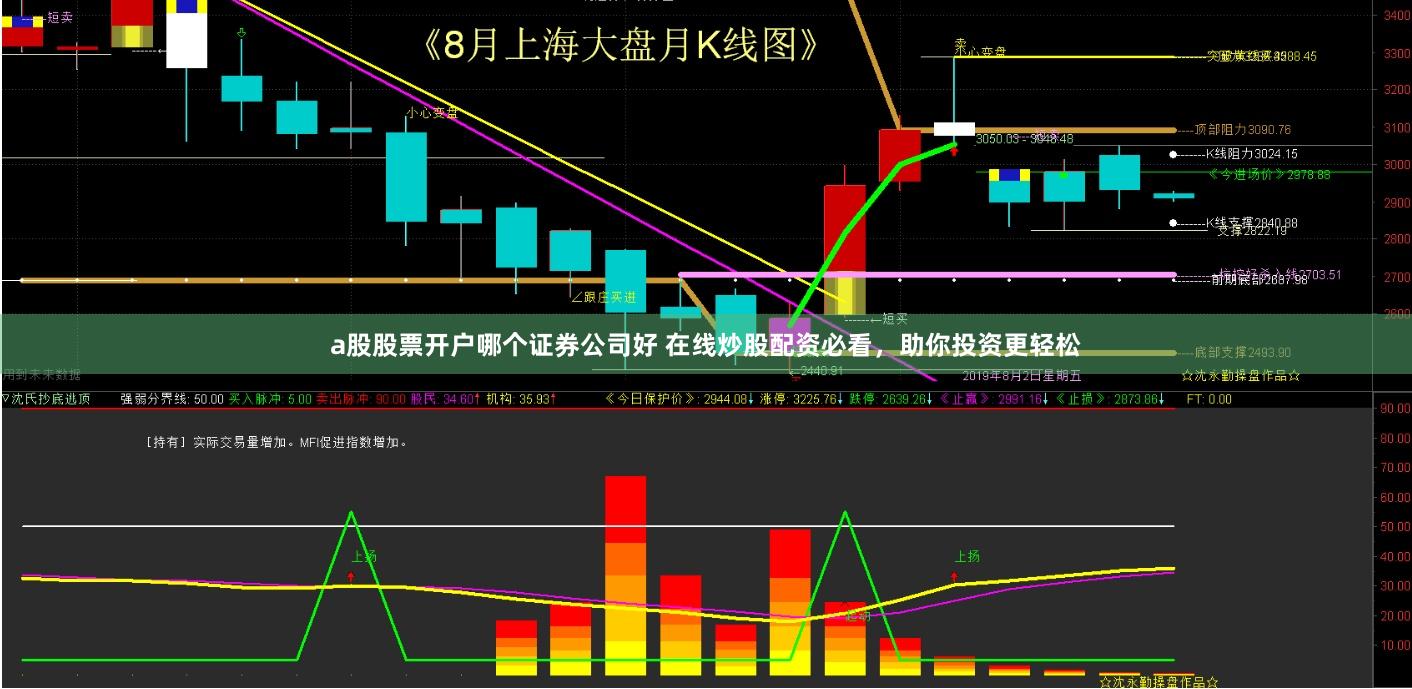 a股股票开户哪个证券公司好 在线炒股配资必看，助你投资更轻松