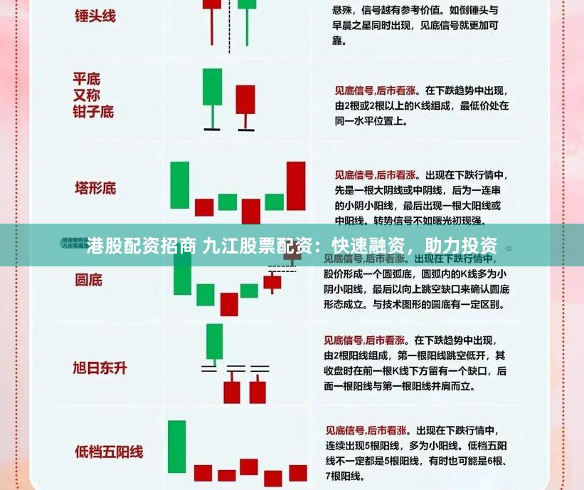 港股配资招商 九江股票配资：快速融资，助力投资