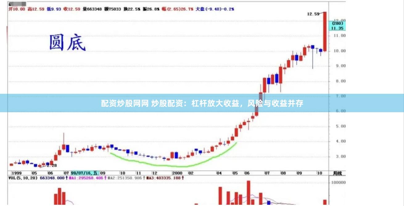 配资炒股网网 炒股配资：杠杆放大收益，风险与收益并存