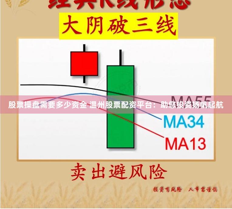 股票操盘需要多少资金 温州股票配资平台：助您投资扬帆起航