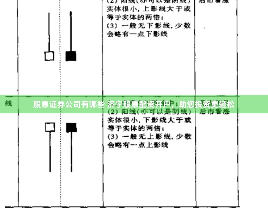 股票证券公司有哪些 济宁股票配资开户，助您投资更轻松