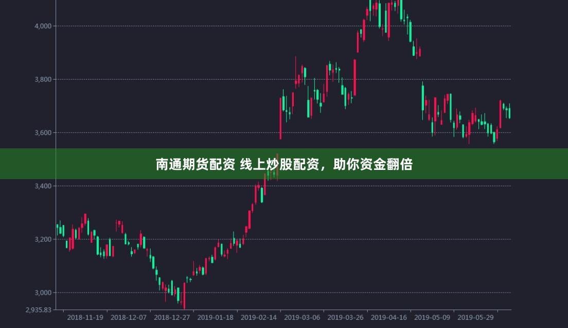 南通期货配资 线上炒股配资,助你资金翻倍