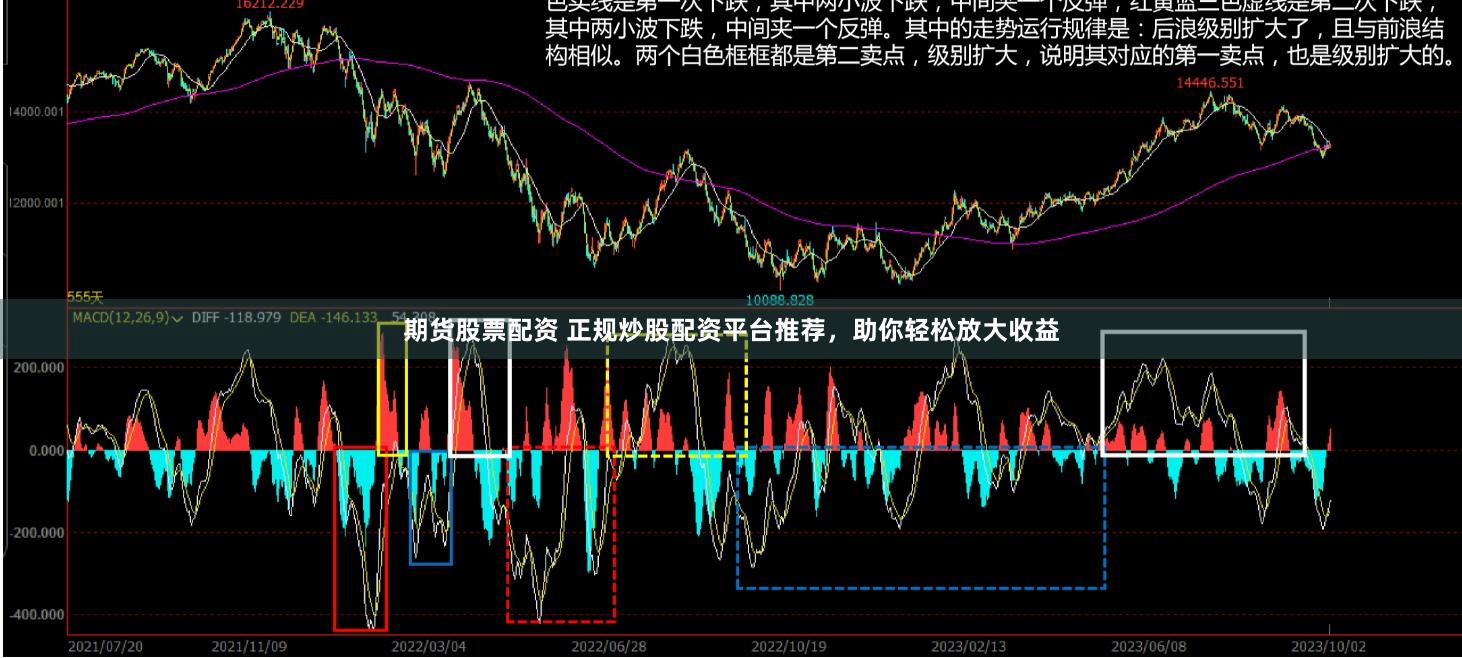 期货股票配资 正规炒股配资平台推荐,助你轻松放大收益