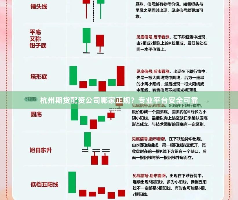 杭州期货配资公司哪家正规?专业平台安全可靠