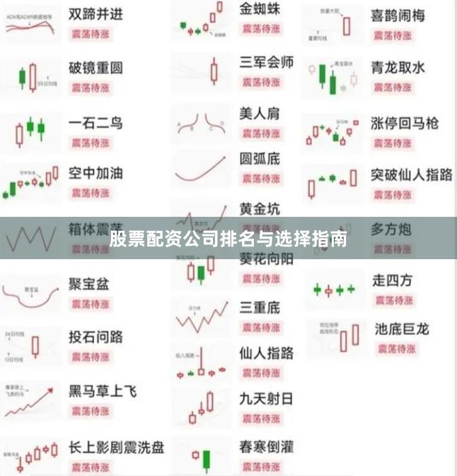 股票配资公司排名与选择指南