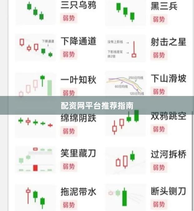 配资网平台推荐指南