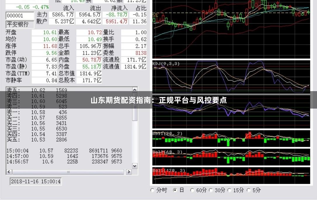山东期货配资指南：正规平台与风控要点
