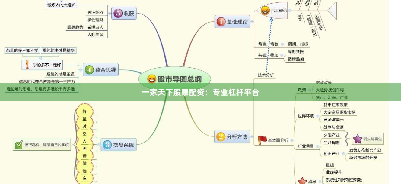 一家天下股票配资：专业杠杆平台