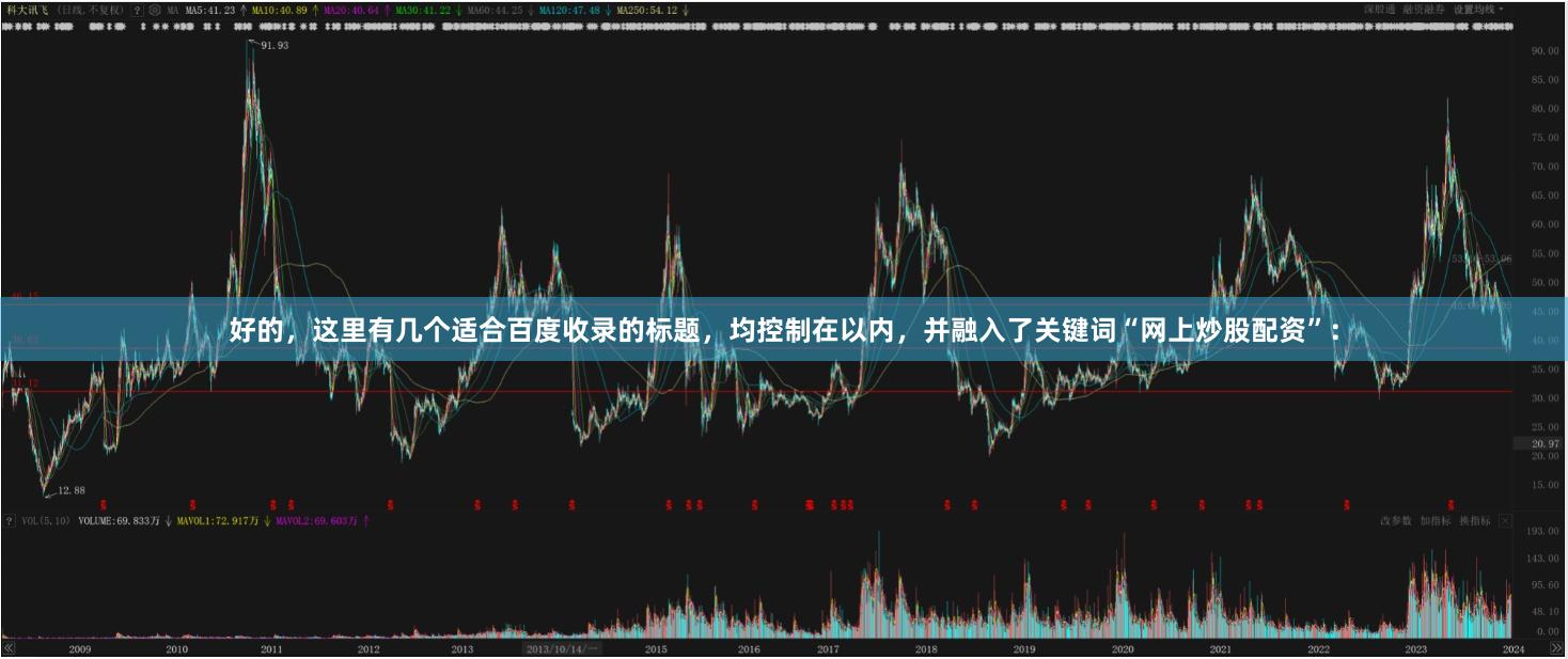 好的，这里有几个适合百度收录的标题，均控制在以内，并融入了关键词“网上炒股配资”：