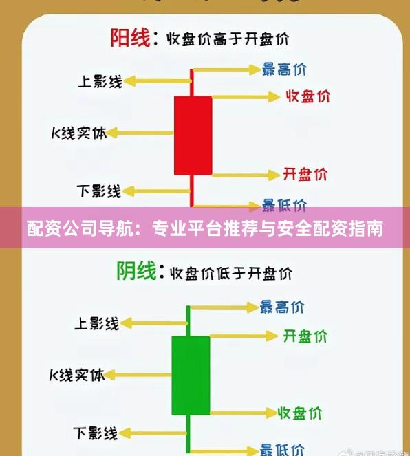 配资公司导航：专业平台推荐与安全配资指南