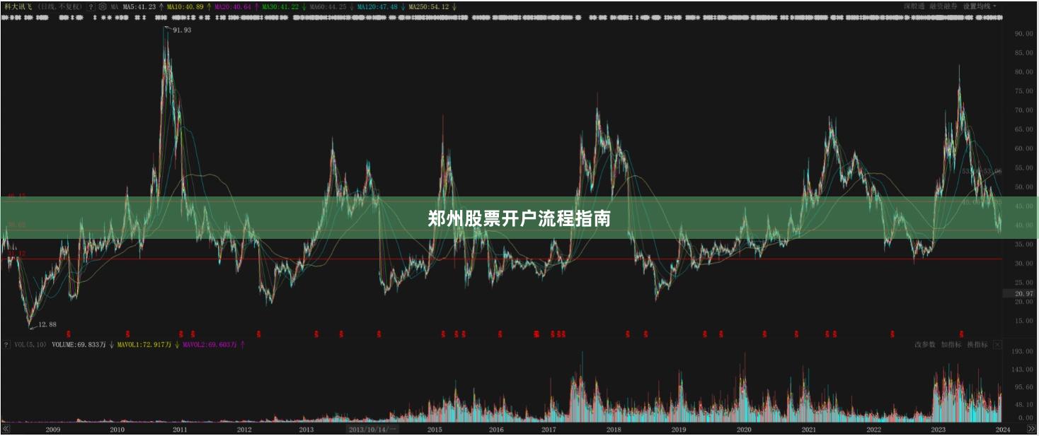 郑州股票开户流程指南