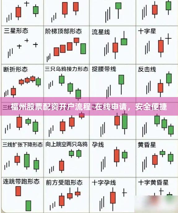 福州股票配资开户流程-在线申请，安全便捷
