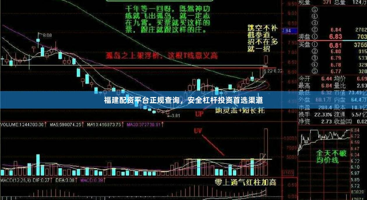 福建配资平台正规查询，安全杠杆投资首选渠道