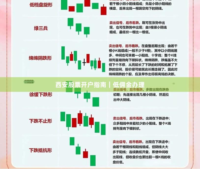 西安股票开户指南｜低佣金办理