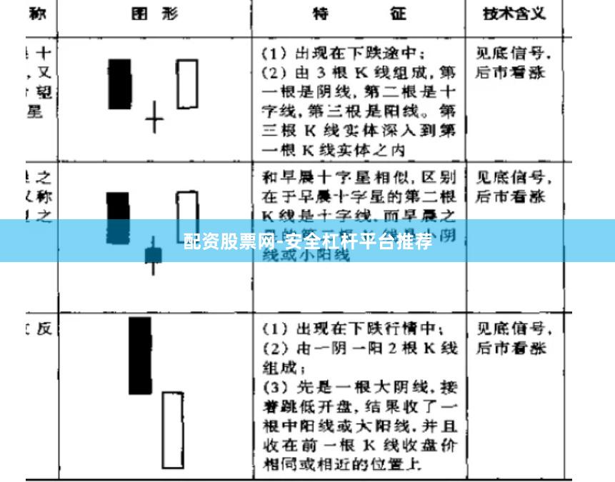 配资股票网-安全杠杆平台推荐