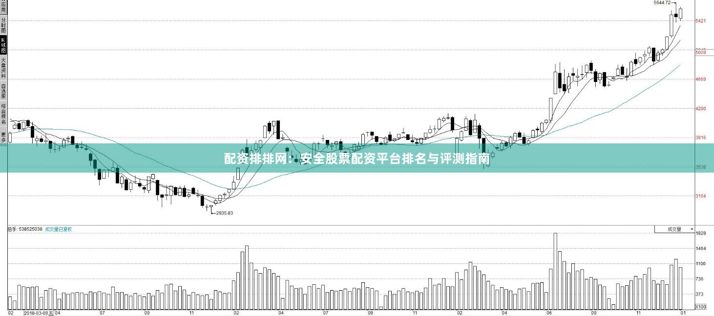 配资排排网：安全股票配资平台排名与评测指南