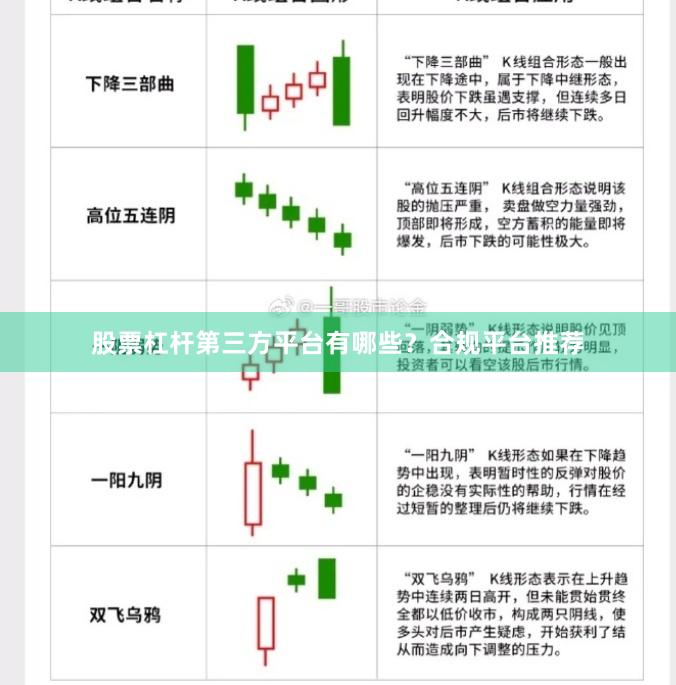 股票杠杆第三方平台有哪些？合规平台推荐